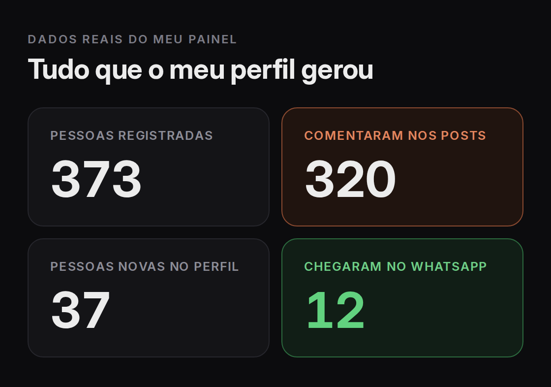 Painel de métricas