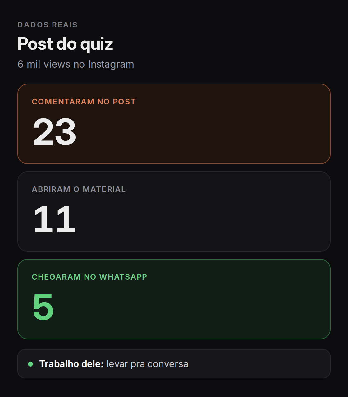 Métricas do post do quiz