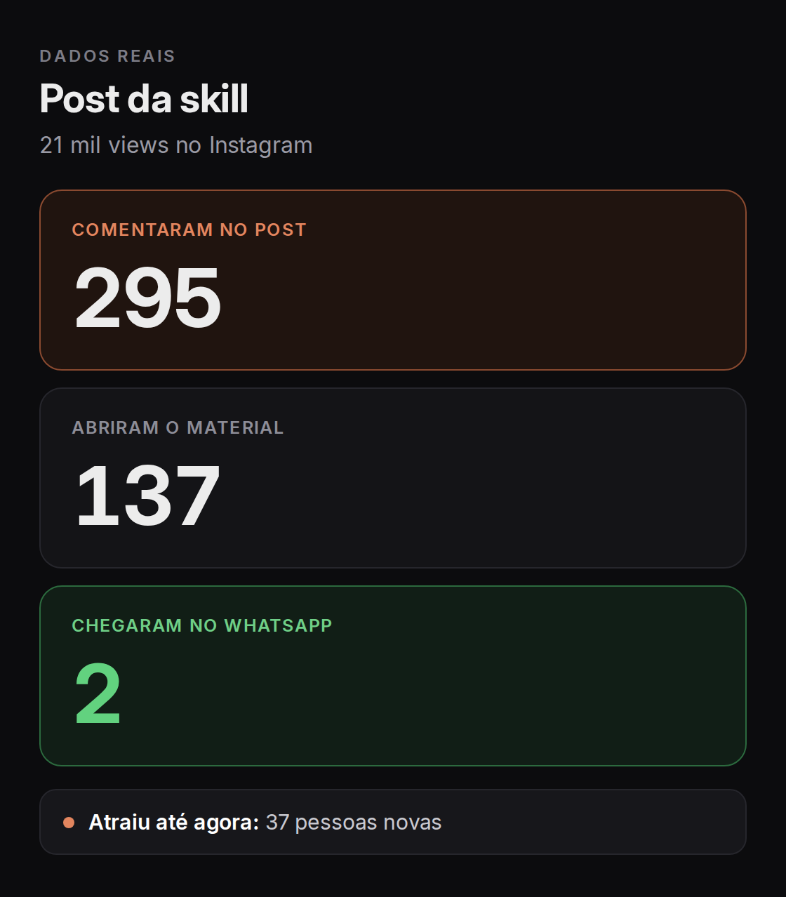 Métricas do post da skill